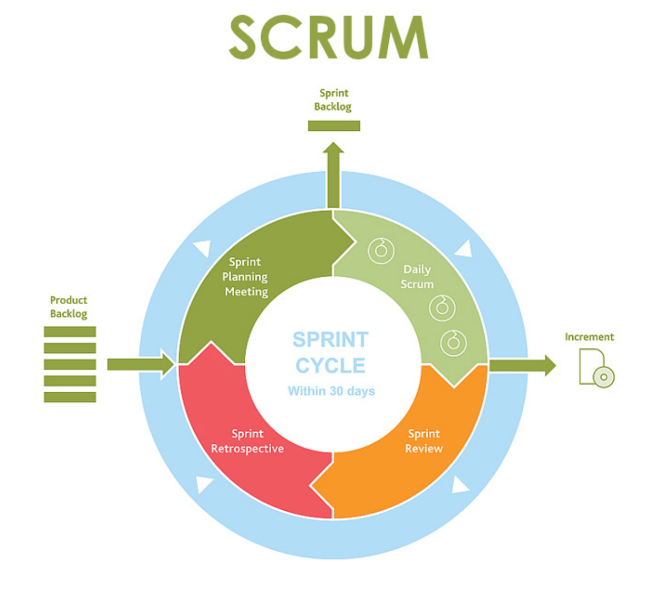 Scrum