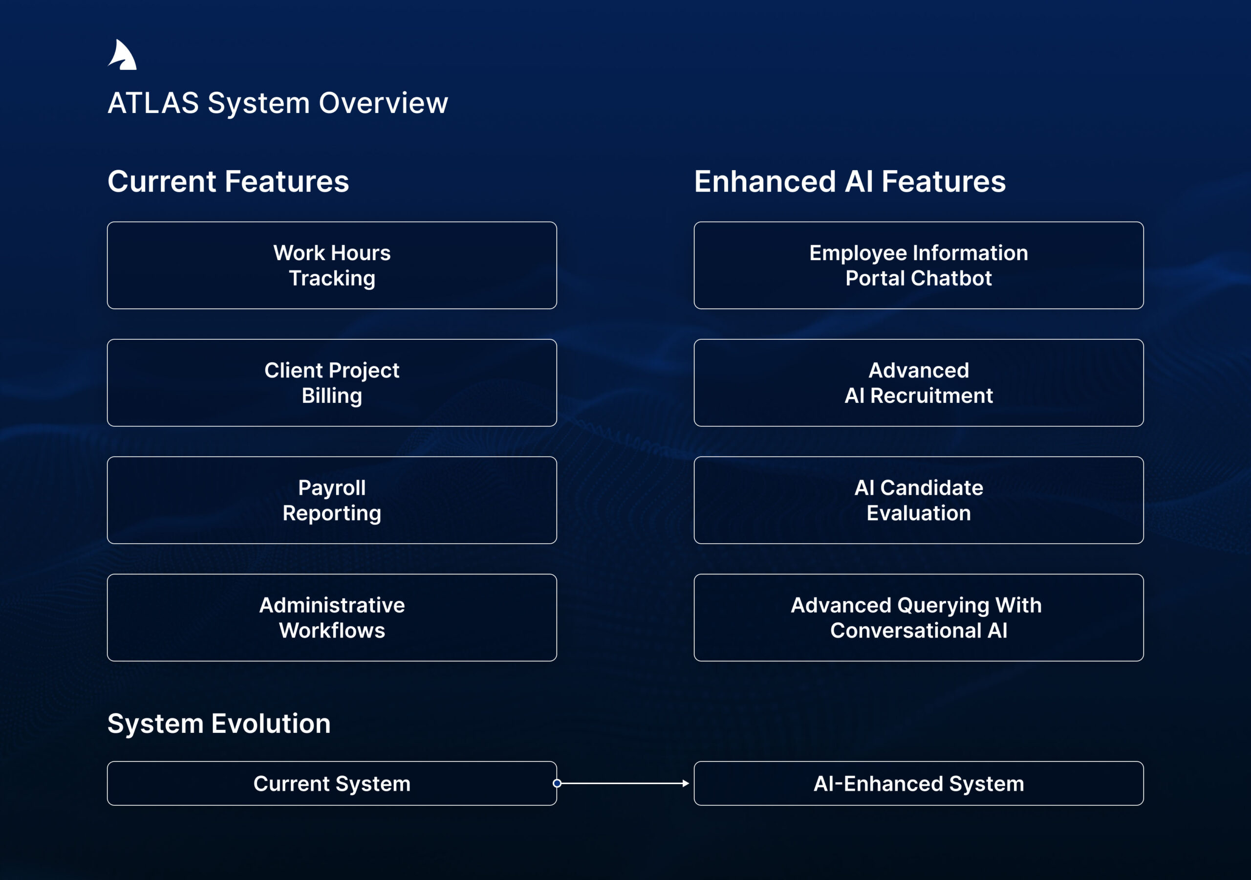 Case Study: AI-Enhanced HR Management - Tiburon Data